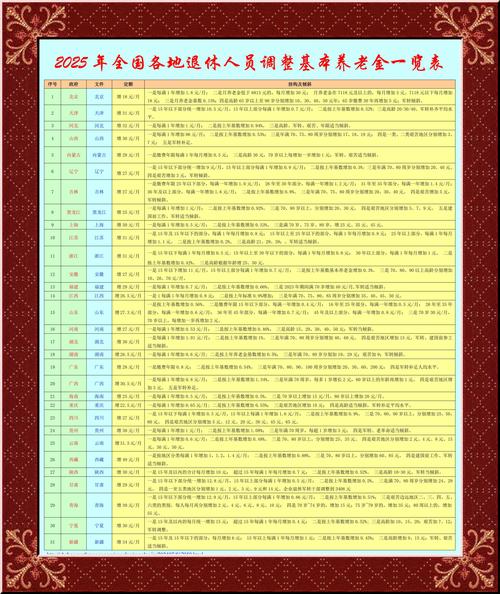 营山封城情况及2022年疫情最新消息与养老金发放时间