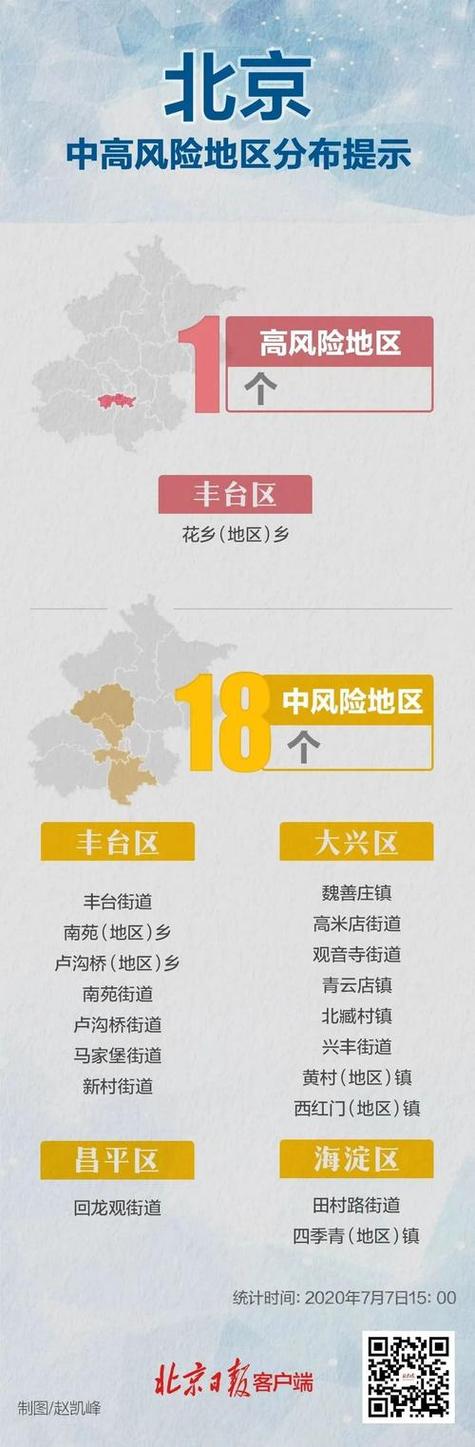 疫情级别如何划分？各等级标准、响应级别及分级依据介绍