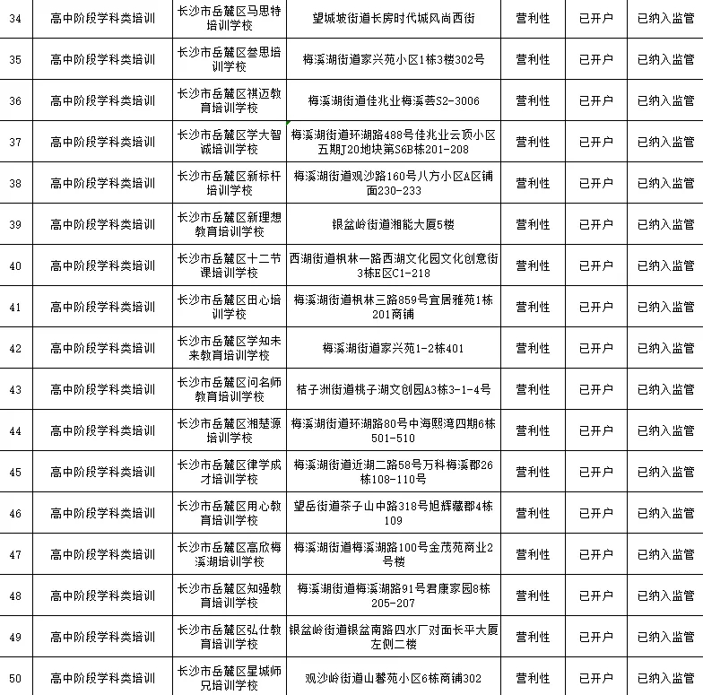 长沙市岳麓区教育局联系方式及职责介绍,含校外培训举报相关