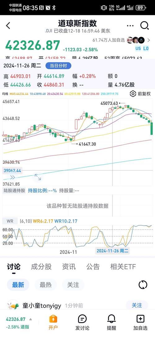 疫情期间Ackman基金IPO募资遇冷 美股上涨原因分析