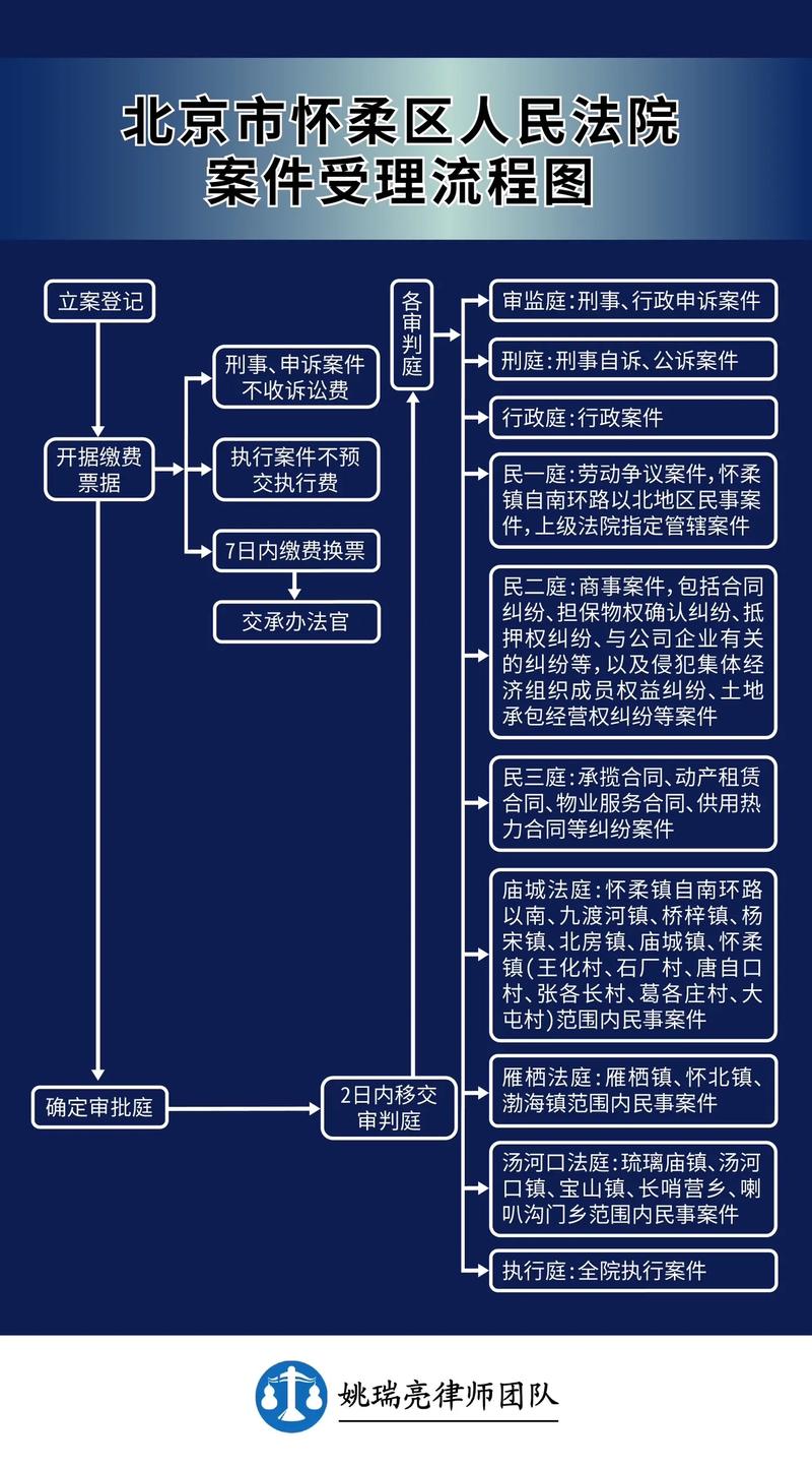 沈阳市沈河法院疫情期间上班情况及立案诉讼相关事宜