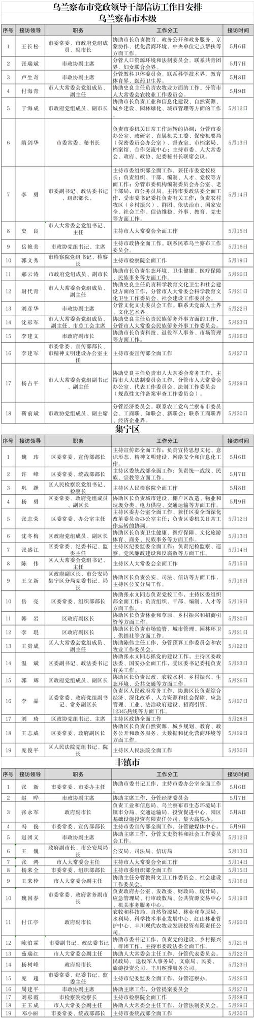 乌兰察布市新冠肺炎疫情防控咨询、报备电话及相关要求