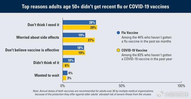 美国新冠起源猜测无实据，传播态势及疫苗争议分析