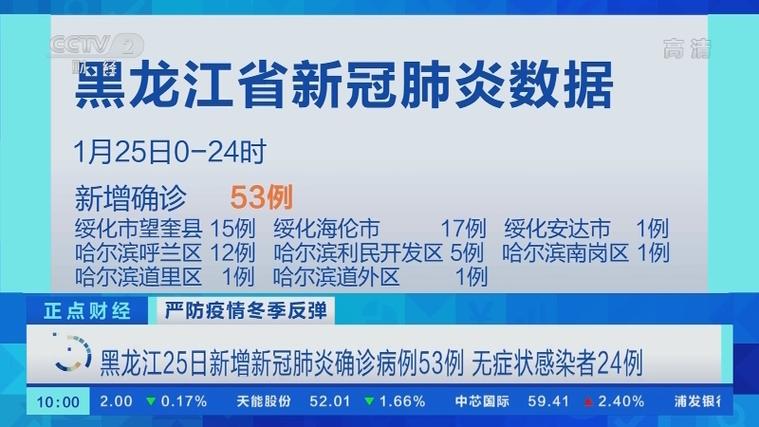 黑龙江新冠肺炎新增确诊及无症状感染者病例情况汇总