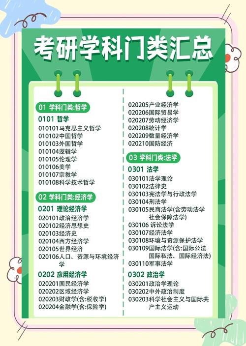 大学都有什么系别？常见系别分类及各系研究内容介绍