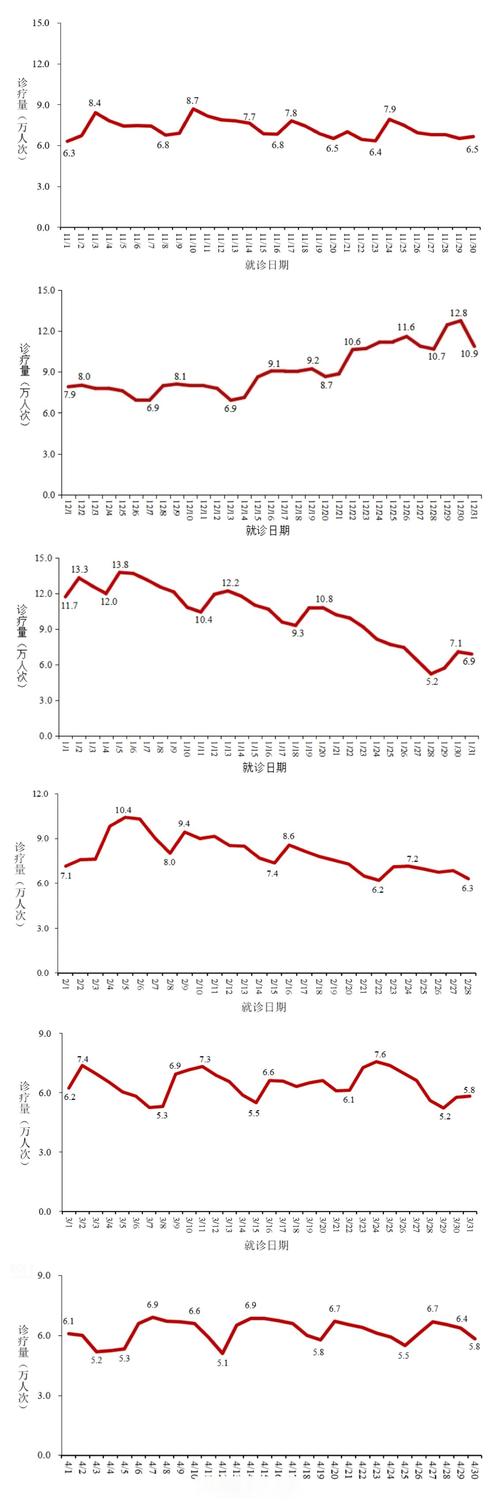 河南及全国新冠疫情情况，每日新增、治愈、累计病例数汇总