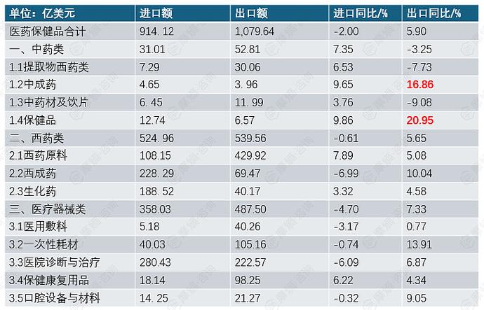 疫情全球爆发下,中国是否会迎来大规模外贸潮及原料药市场变化?