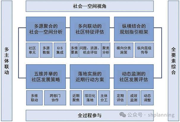 紫丁香社区介绍：起源、功能、用户群体及分类维度全解析