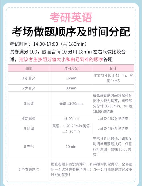 下半年学位英语开考时间及报名方式,考生必看