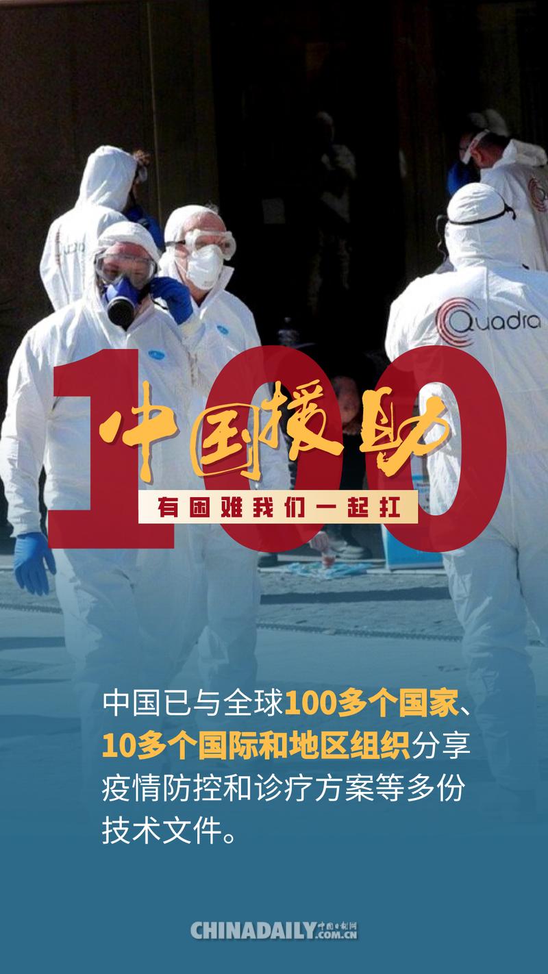 全球肺炎疫情肆虐,看中国如何展现大国担当助力抗疫