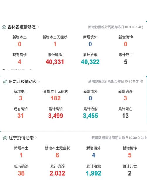 黑龙江疫情严重地区有哪些？哈尔滨、绥化、黑河情况汇总