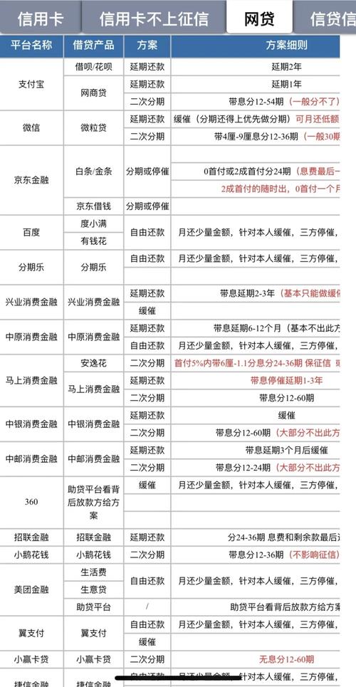 疫情期间各主要银行贷款政策:还款宽限期及特殊政策汇总