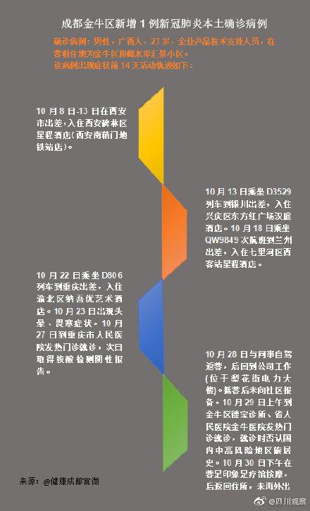 四川本土病例新增情况及来（返）川最新政策