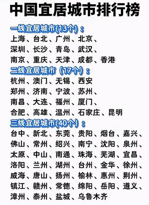 中国最宜居城市在哪?威海信阳曲靖西安杭州等城市上榜