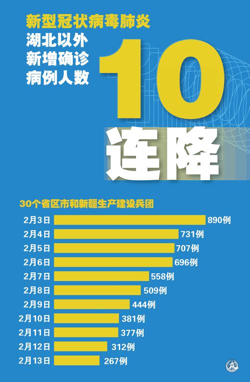 11月6日湖北省新增本土确诊1例、无症状感染者61例情况