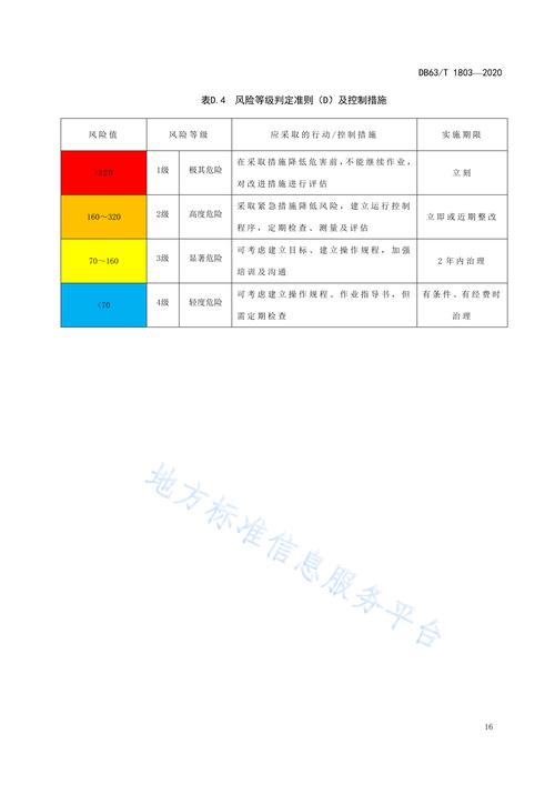 2022年2月云浮罗定是中风险地区吗?风险等级情况如何?