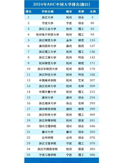 浙江省有哪些大学？浙江大学等众多高校名单及特色介绍